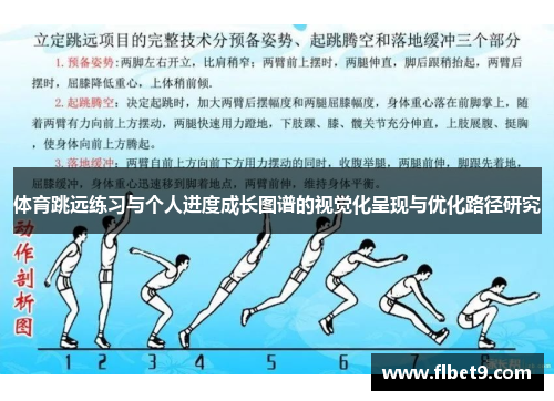 体育跳远练习与个人进度成长图谱的视觉化呈现与优化路径研究
