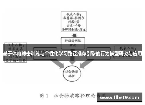 基于体育搏击训练与个性化学习路径推荐引擎的行为模型研究与应用