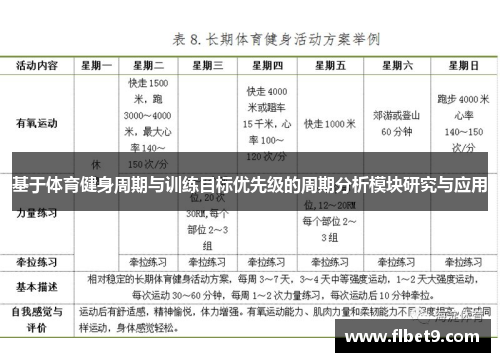 基于体育健身周期与训练目标优先级的周期分析模块研究与应用