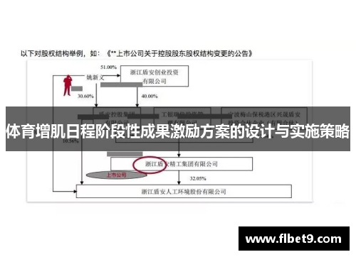 体育增肌日程阶段性成果激励方案的设计与实施策略