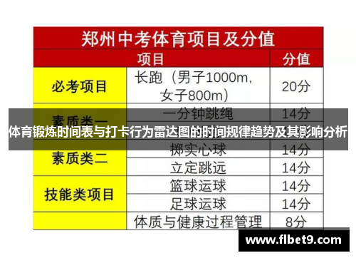 体育锻炼时间表与打卡行为雷达图的时间规律趋势及其影响分析